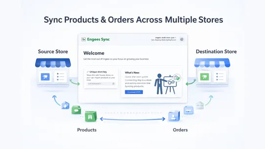 SyncBridge ‑ Multistore Sync screenshot