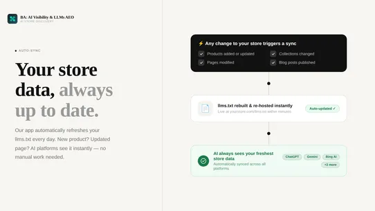 BA: AI Visibility &amp; LLMs AEO screenshot