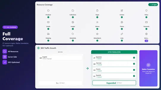Max AI: Omni Translator screenshot