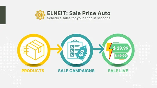 ELNEIT: Sale Price Auto screenshot