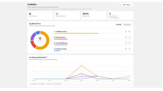Buildensity‑FulfillRiskMonitor screenshot