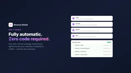Revenue Shield: Checkout Tests screenshot