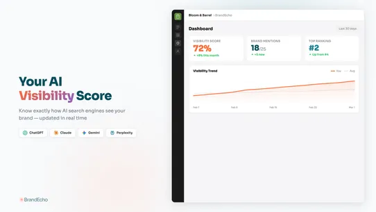 BrandEcho ‑ GEO &amp; AI Tracking screenshot