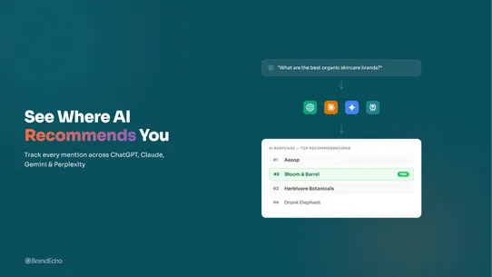 BrandEcho ‑ GEO &amp; AI Tracking screenshot