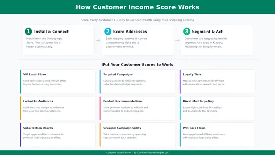 Customer Income Score screenshot