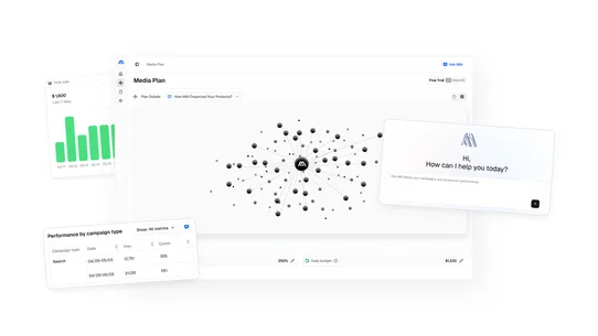 MAI ‑ Autonomous Marketing AI screenshot