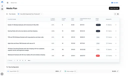 MAI ‑ Autonomous Marketing AI screenshot