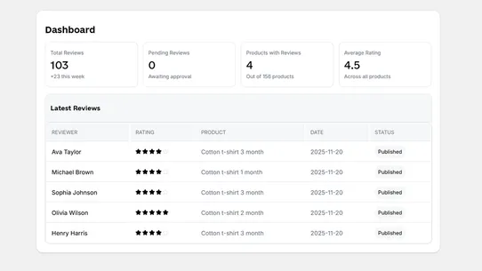 ReviewCore screenshot