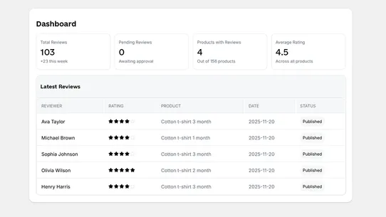 ReviewCore screenshot