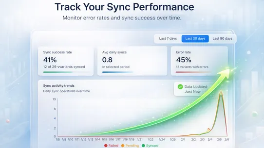 SmartFeed: Fix Google Shopping screenshot
