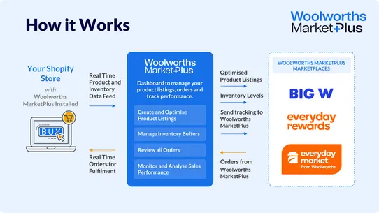 Woolworths MarketPlus Omnivore screenshot