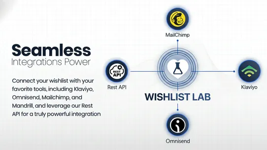 Zapify Wishlist Lab screenshot