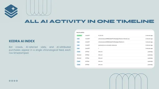 Kedra AI Index: llms.txt SEO screenshot