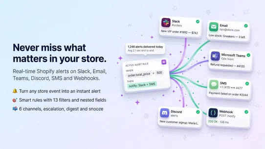Easy Alerts: Slack, Email, SMS screenshot