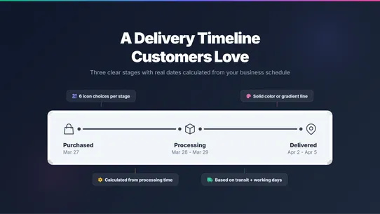 Estimated Delivery Date ‑ OCS screenshot