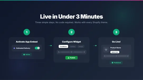 Estimated Delivery Date ‑ OCS screenshot