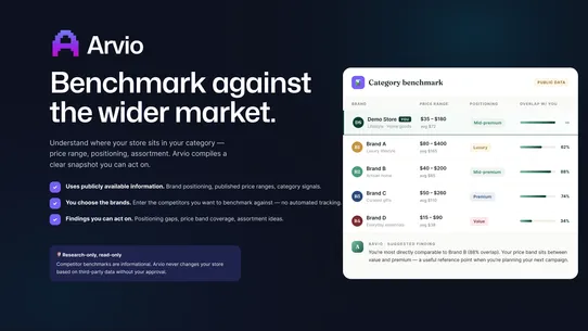 Arvio: AI Business Assistant screenshot