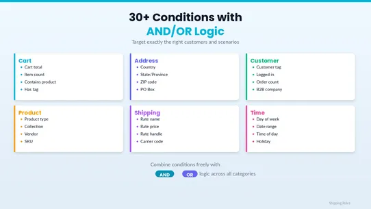 ShipGate ‑ Shipping rules screenshot
