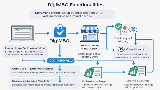 DigiMBO ‑ Product Import screenshot