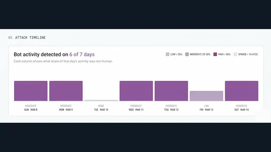 Melt Security screenshot