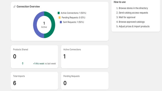 SyncPro: Multistore Network screenshot