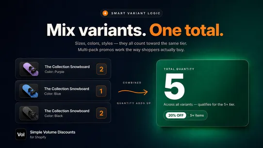 Simple Volume Discounts screenshot