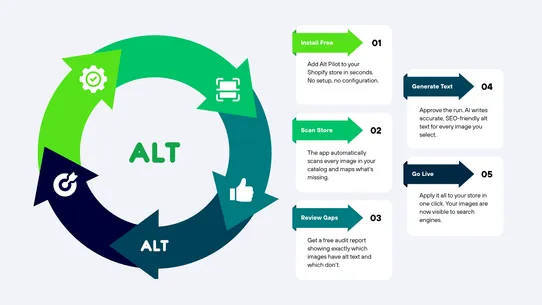 Alt Pilot ‑ Image SEO screenshot