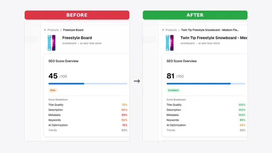 ListSEO: AI SEO You Control screenshot