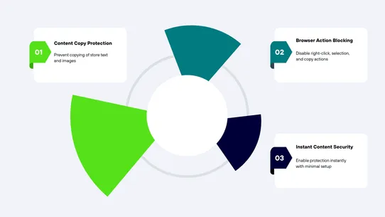 Store Shield ‑ Content Protect screenshot