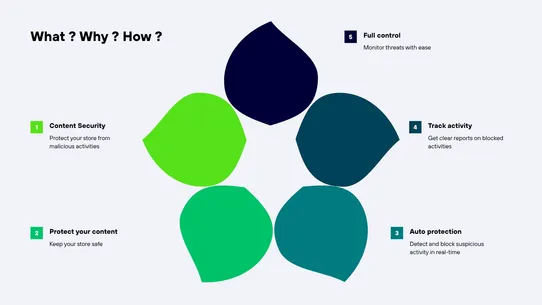 Store Shield ‑ Content Protect screenshot