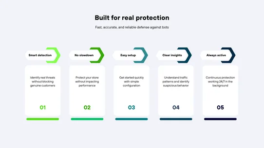 Store Shield ‑ Content Protect screenshot