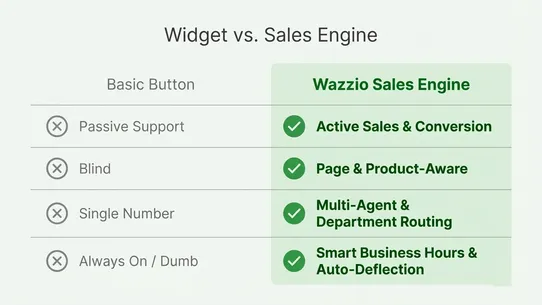 Wazzio ‑ WhatsApp Sales Chat screenshot