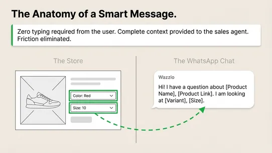 Wazzio ‑ WhatsApp Sales Chat screenshot
