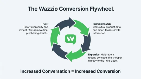 Wazzio ‑ WhatsApp Sales Chat screenshot