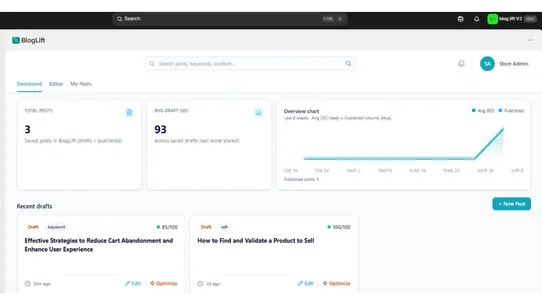 BlogLift screenshot