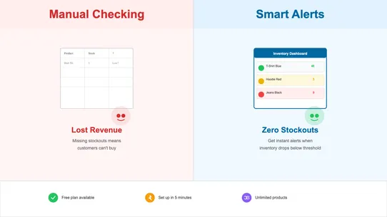 Low Stock Alerts Pro screenshot