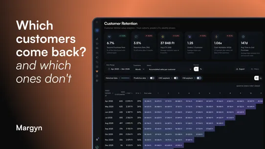 Margyn: Profit &amp; LTV Analytics screenshot