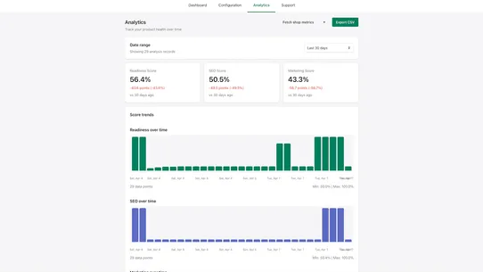 ListingIQ: Product Readiness screenshot