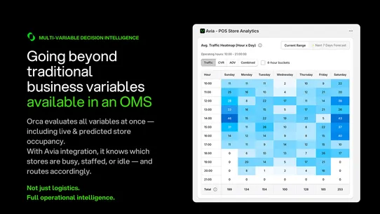 Orca: AI‑powered OMS screenshot