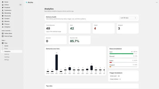 Archo ‑ Send Files after Order screenshot