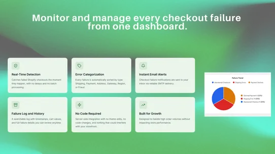 Checkout Assurance screenshot