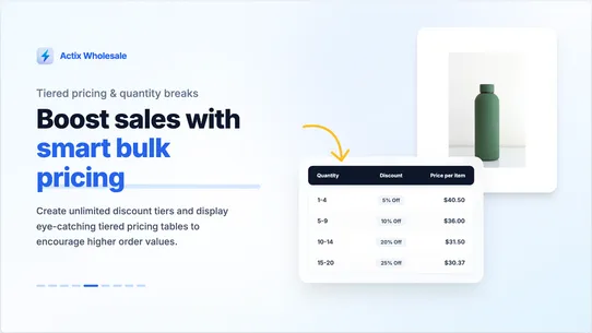 Actix B2B Wholesale Pricing screenshot