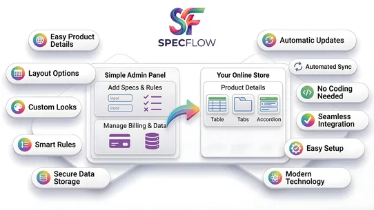 SpecFlow screenshot