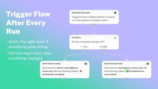 Metascheduler: Content Rollout screenshot