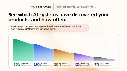 Deeplumen: AI SEO Optimizer screenshot