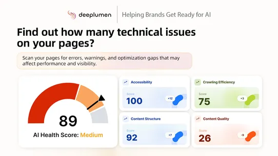 Deeplumen: AI SEO Optimizer screenshot