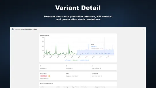 TallyUp – Forecasting &amp; POs screenshot