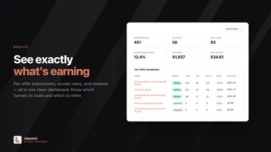 Libautech ‑ AI Post Purchase screenshot