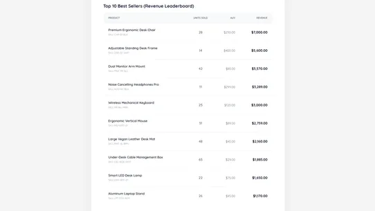 Theo Live Sales Analytics screenshot