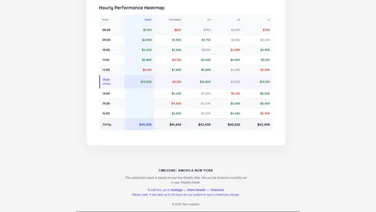 Theo Live Sales Analytics screenshot